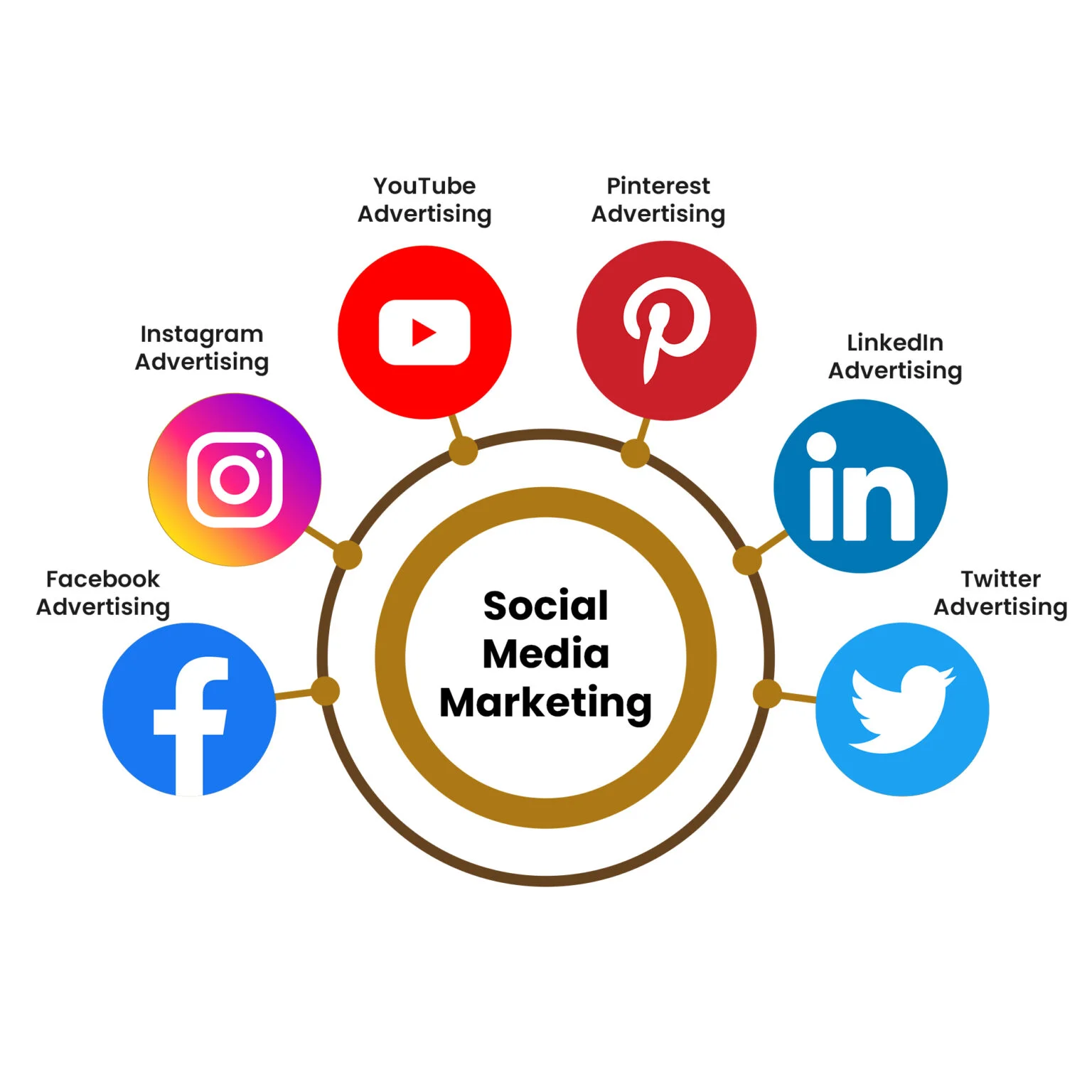 social-media-marketing-services